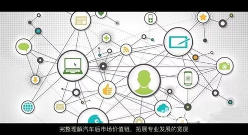 打通汽車營銷與軟件外包服務(wù)融合路徑，破局專業(yè)教育發(fā)展瓶頸