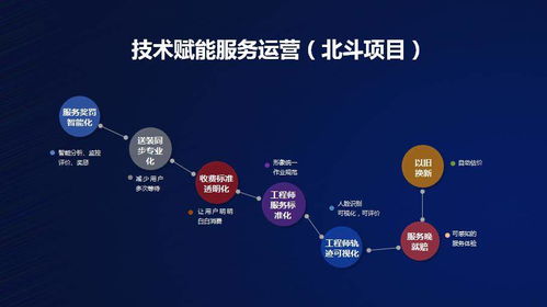 國美零售深化技術(shù)布局 以軟件外包服務(wù)為抓手，驅(qū)動運(yùn)營效率全面提升